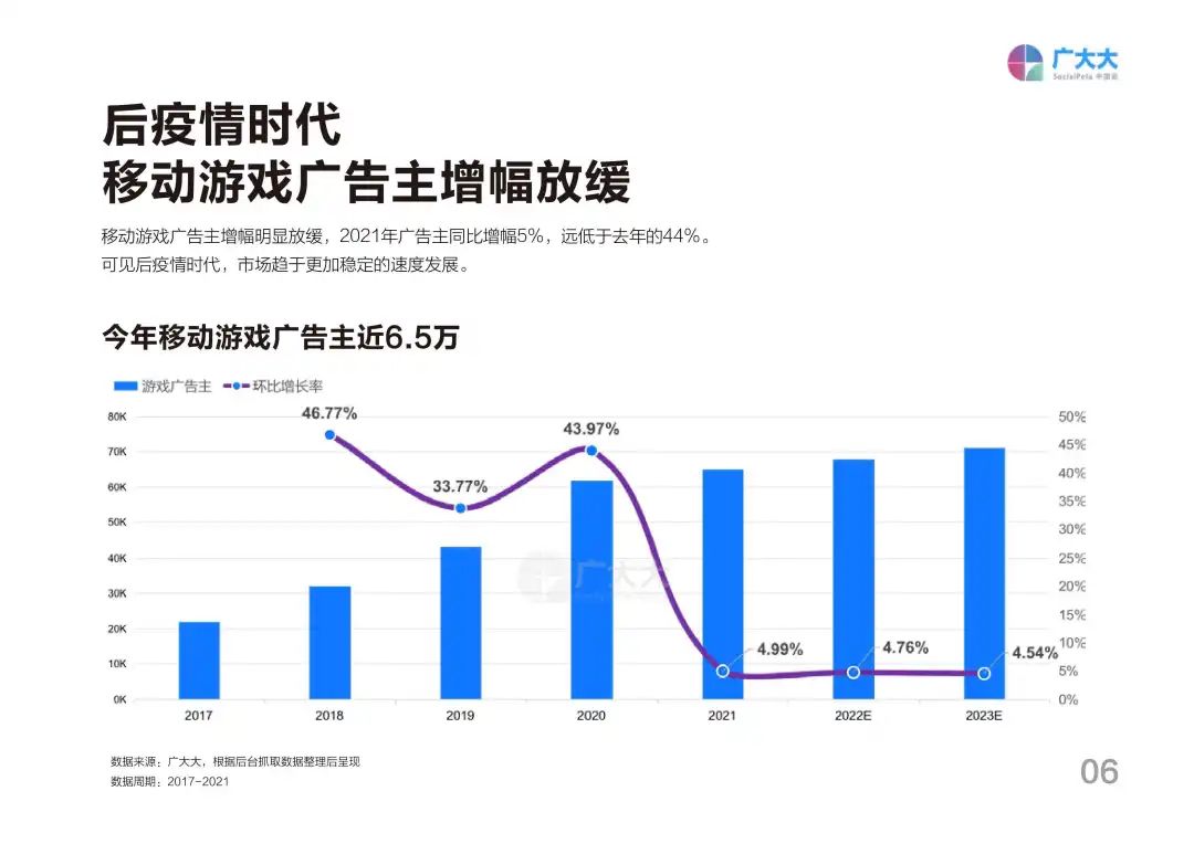 《2021全球移动游戏营销白皮书》：数据、渠道、素材趋势观察