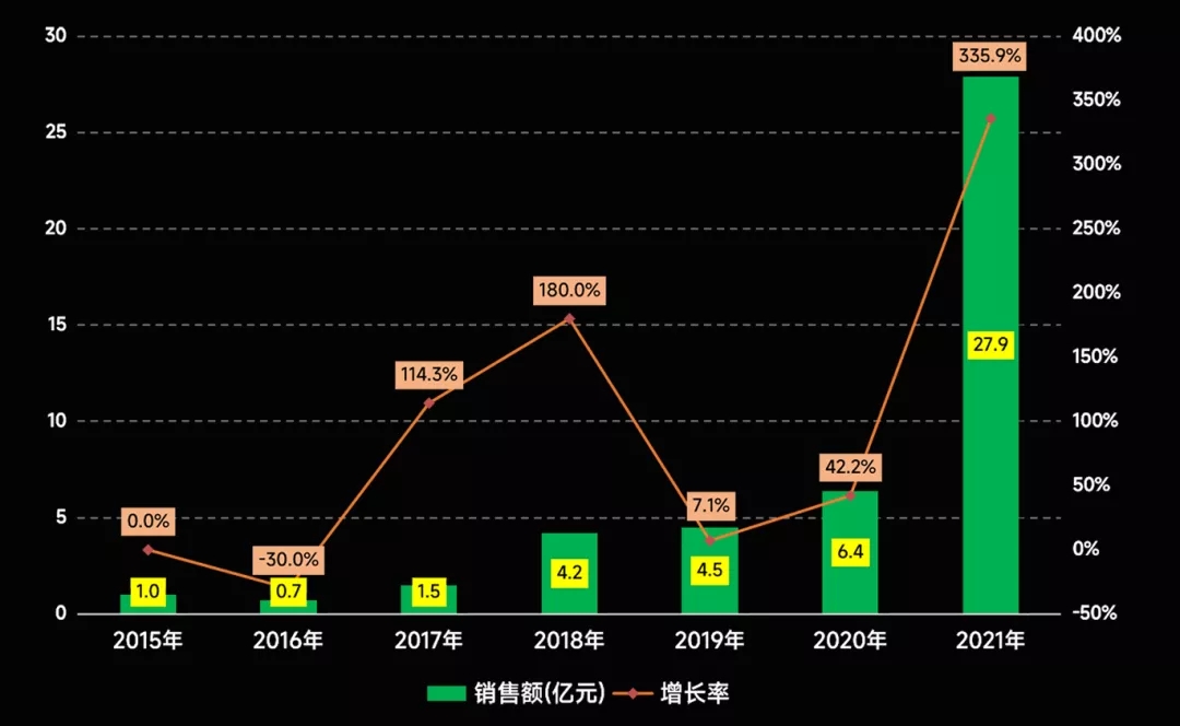 2021年“买断制”新游收入同比增335.9%，《永劫无间》占总额5成