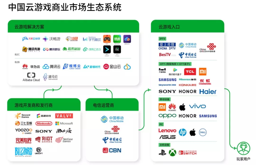 【年终特辑】五个关键词回顾2021年的云游戏行业