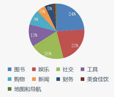 年底复盘 | 2021年，是谁在“冲榜”？（上）