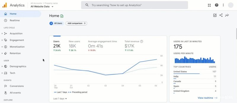 德国网站使用Google Analytics被奥地利政府判定违反GDPR