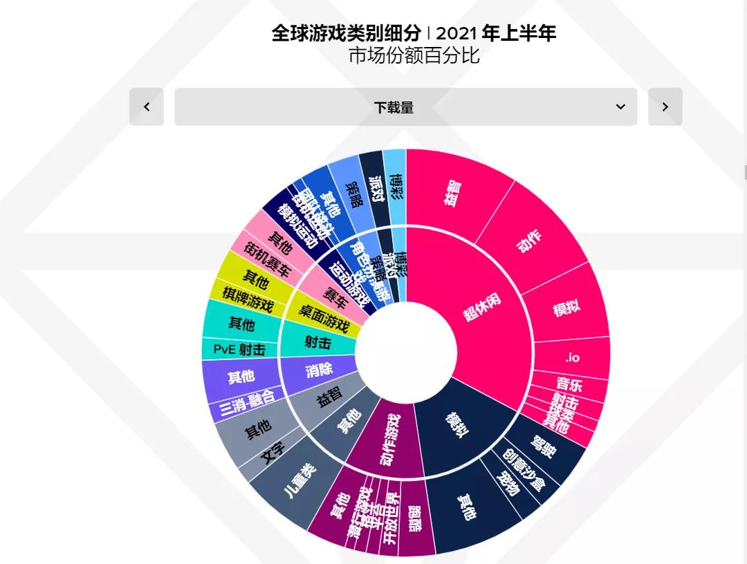 当全球第二的超休闲厂商开始转型，他们拿出了一款月流水4000万的游戏