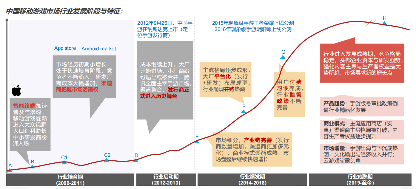 2022年手游模拟器发展5大趋势