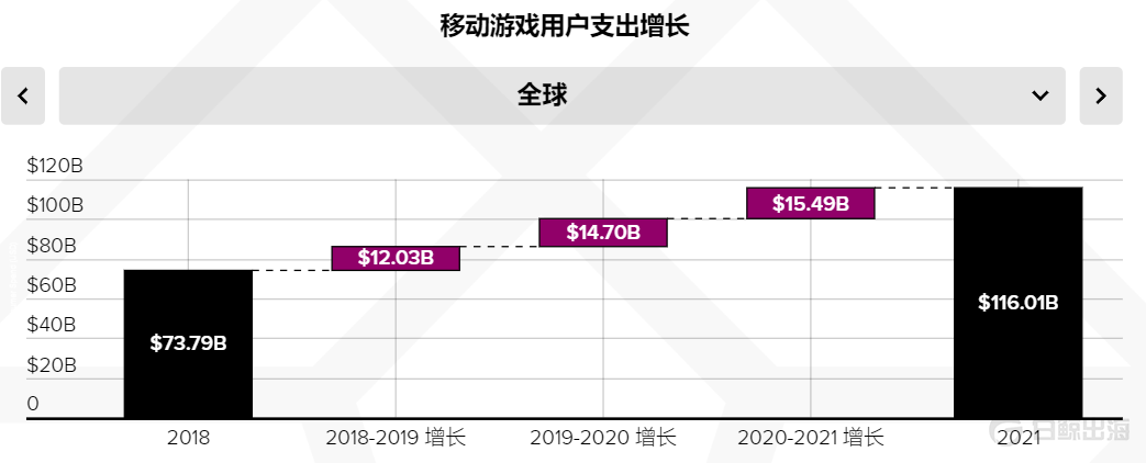 默默无闻的越南市场成为创新游戏的试验田？