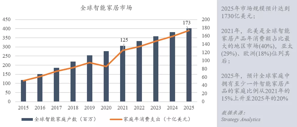 出海智能家居品牌「AOSU」母公司致瓴获五千万元Pre-A轮融资