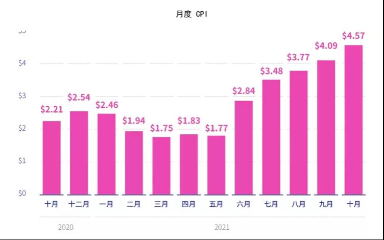 《2022约会交友移动应用报告》：iOS用户购买潜力是Android用户的2倍