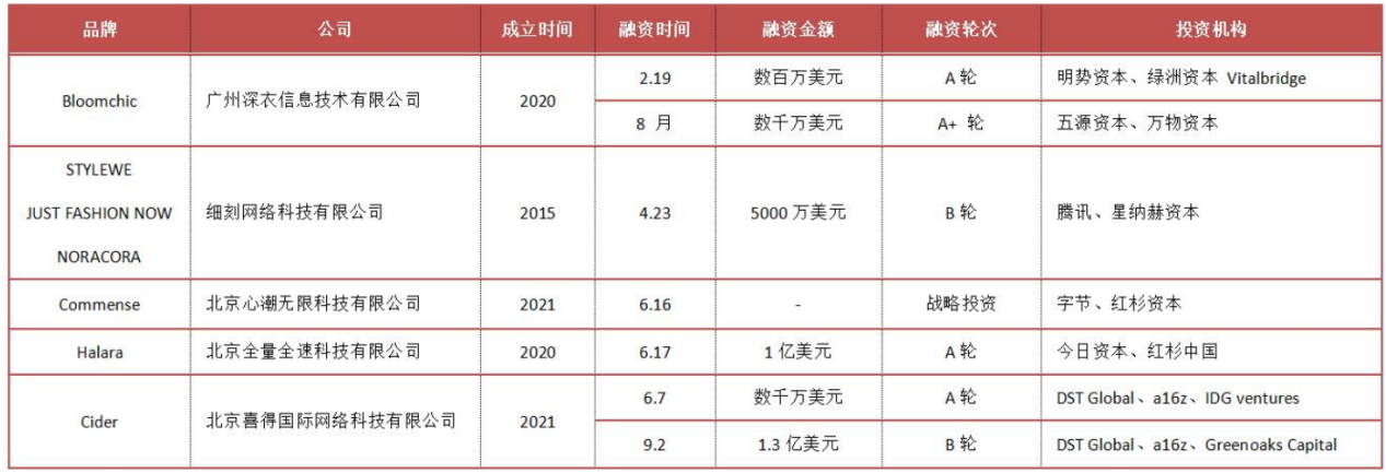 2021年资本助推下的出海快时尚品牌，都在做同一件事（上）