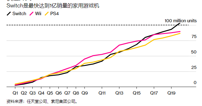 任天堂：这是Switch发布的第五个年头，但它离退休还有很久