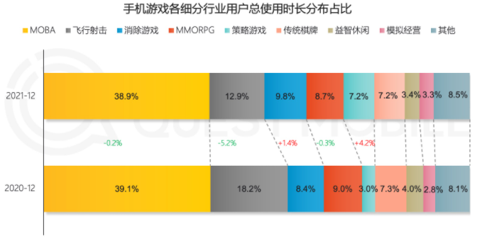 移动互联网年度报告：多款手游月活下滑，强IP是厂商发力点