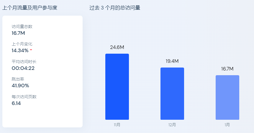 Noon又开始打折拉新了！中东的电商平台有点卷