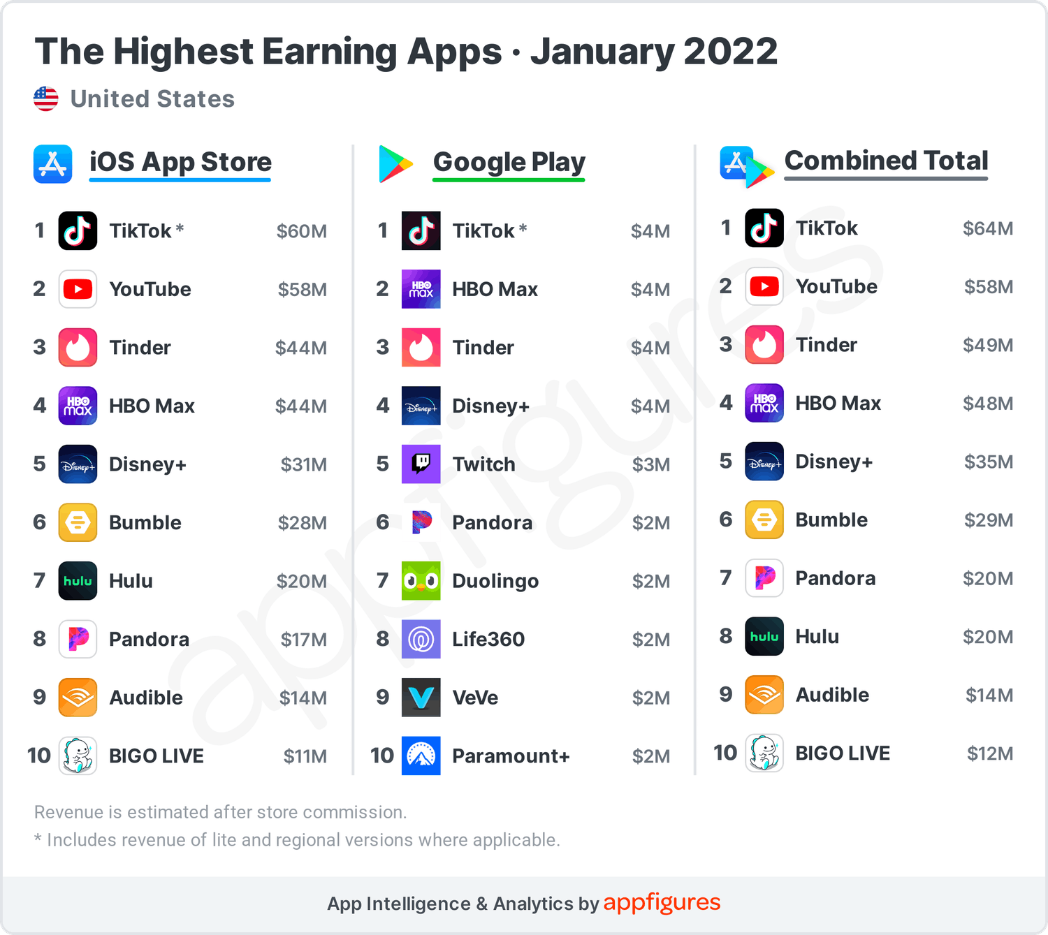 highest-earning-apps-january.png