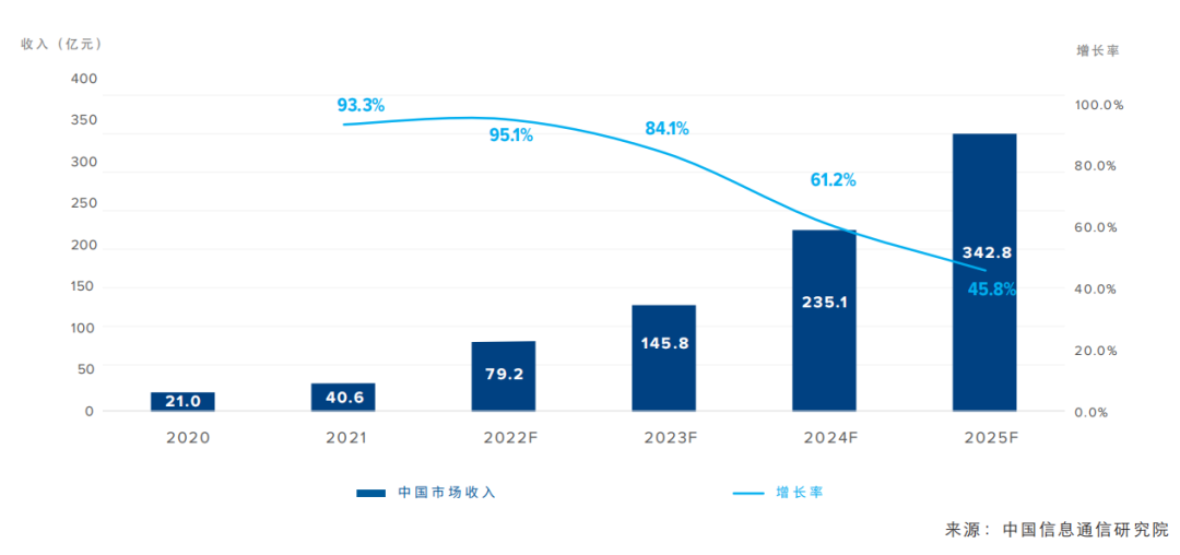 IDC&中国信通院云游戏报告：2021年云游戏规模预测及十大趋势研判