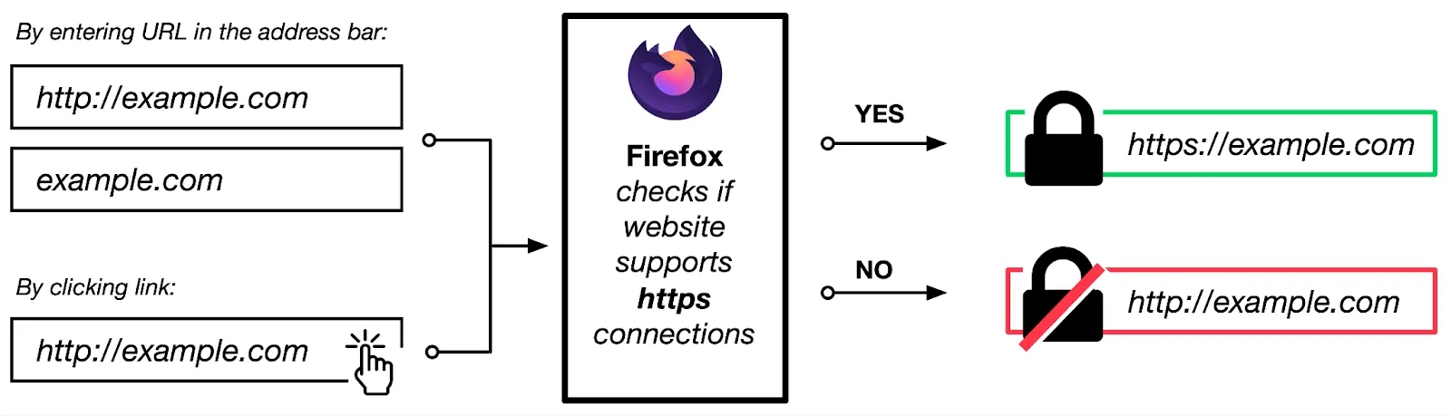 移动端Firefox增强隐私保护功能 并带来全新壁纸