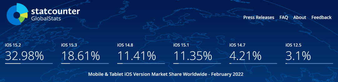 苹果设备全球多地区iOS系统占比概况：哪个地区的15.2占比最多？