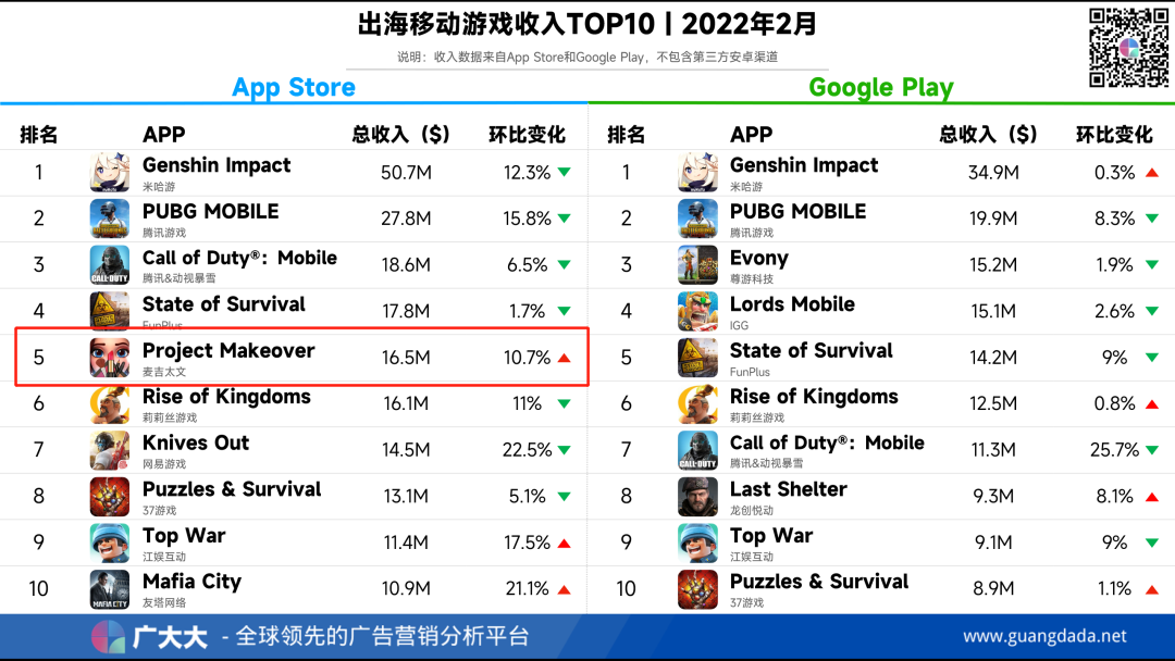 2021营收表现强劲，Puzzle游戏营销方式洞察