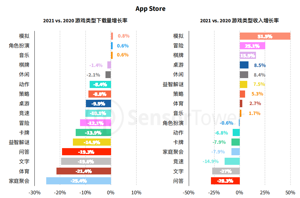 2021年日本手游市场收入184.5亿美元，30款国产手游入围Top100