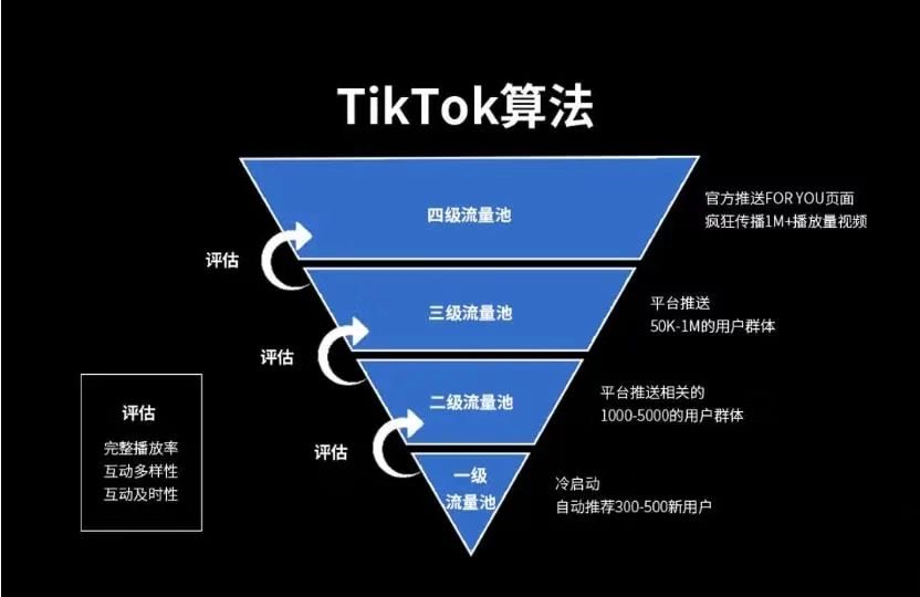 6个重点！概括2022年海外社媒营销趋势