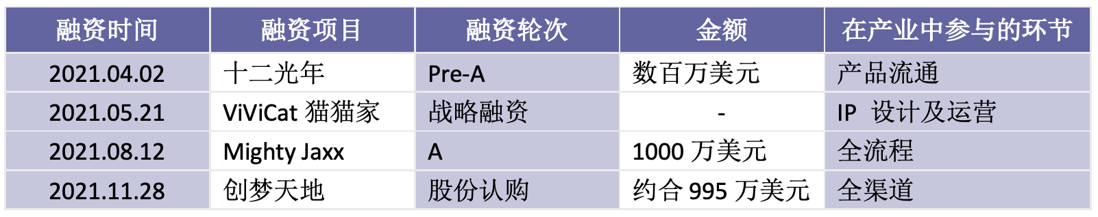 截屏2022-04-07 下午11.05.55.png