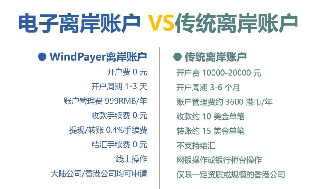 外贸收款方式最全汇总！碰到被制裁国家，收款怎么办？