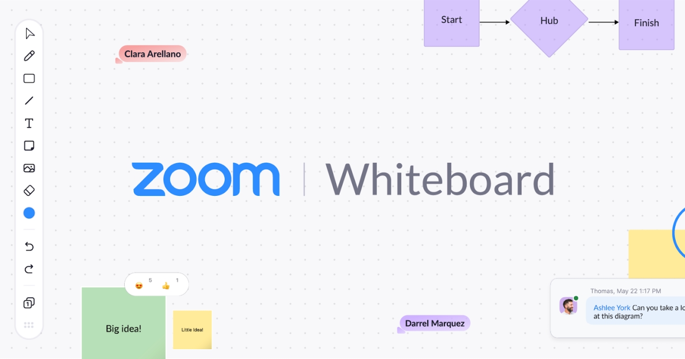 Zoom宣布推出Zoom Whiteboard、手势识别等多项更新