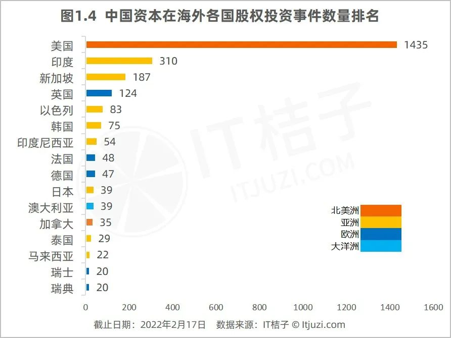 中国 VC 出海扫货：在美国、印度、新加坡，他们最爱投什么？