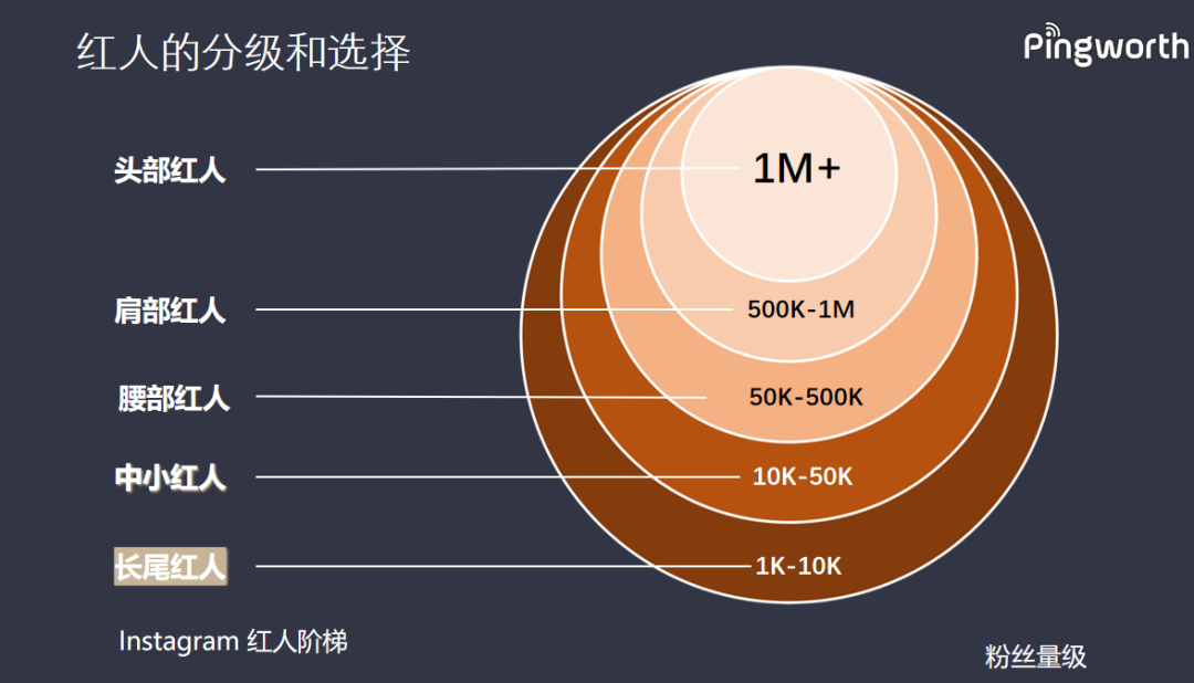 跨境电商红人营销怎么来做？如何选择红人？