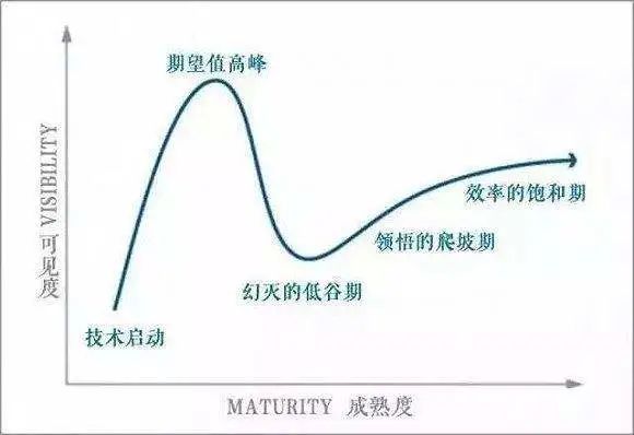 互联网会变成传统行业吗？