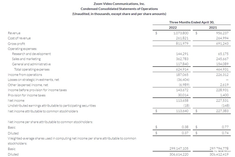 Zoom-Video-Communications-Reports-Financial-Results-for-the-First-Quarter-of-Fiscal-Year-2023.jpg