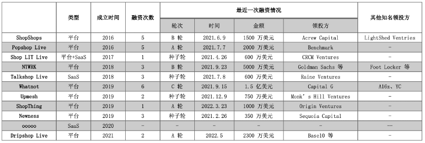 直播带货+web3.0？华人创业者做出了估值7.5亿美金的Firework