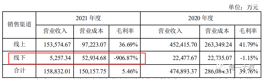 业绩暴跌70%，人员收缩8成，血亏26亿，有棵树到底怎么了？