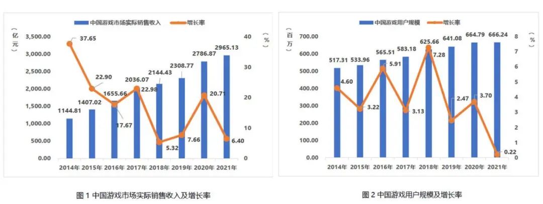 游戏出海变红海，数据分析何以成为“爆款推手”？