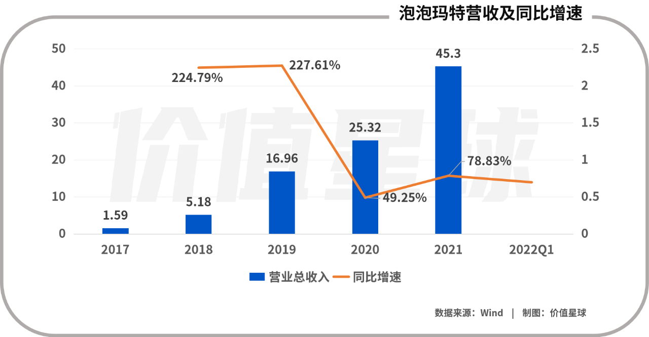 泡泡玛特：空洞的灵魂需要故事