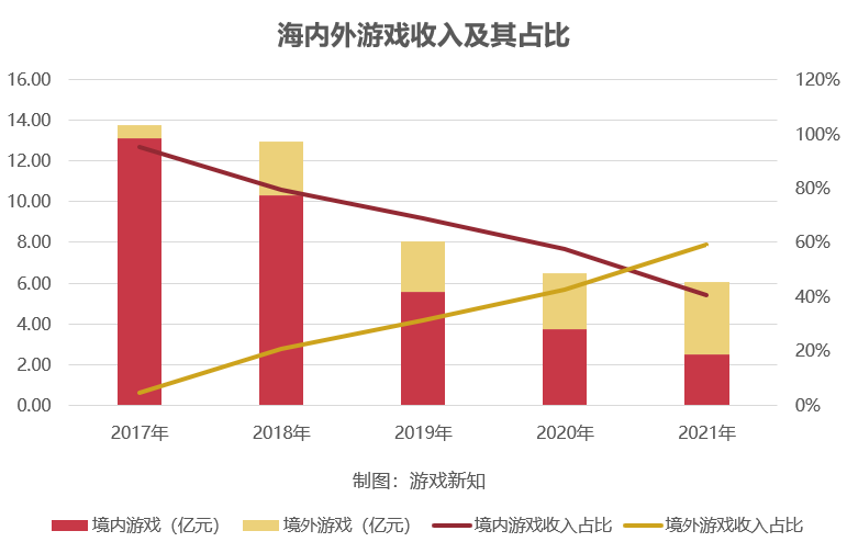 迈不开腿的星辉娱乐