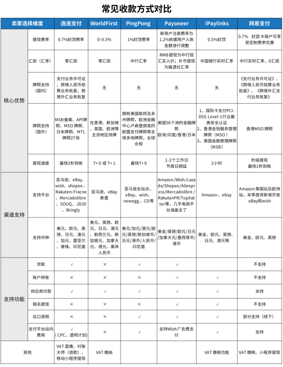 跨境新手开店一定要做的准备工作！