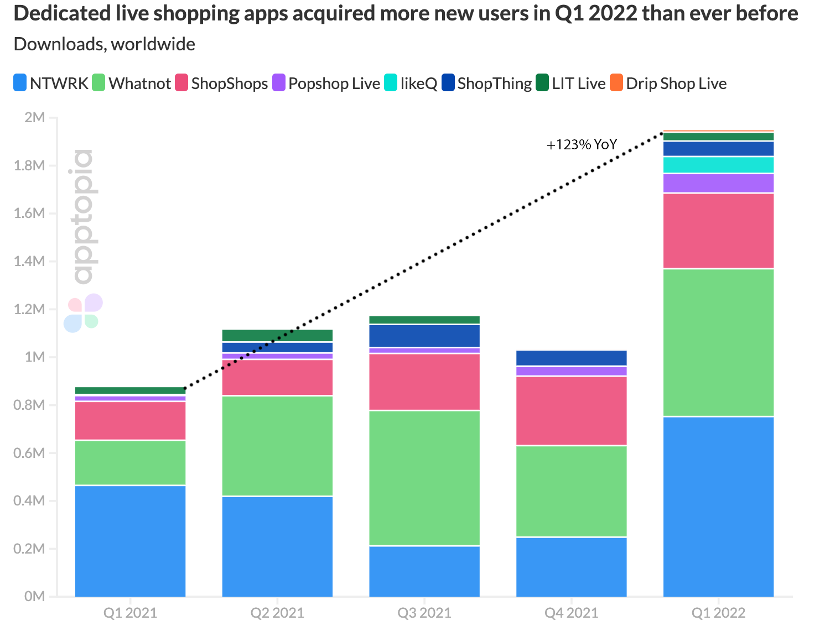 TikTok之外，中国从业者正在尝试直播带货的另一种可能