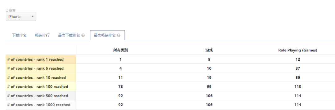 点点互动又一款新品上线日本，放置卡牌出海竞争日渐白热化