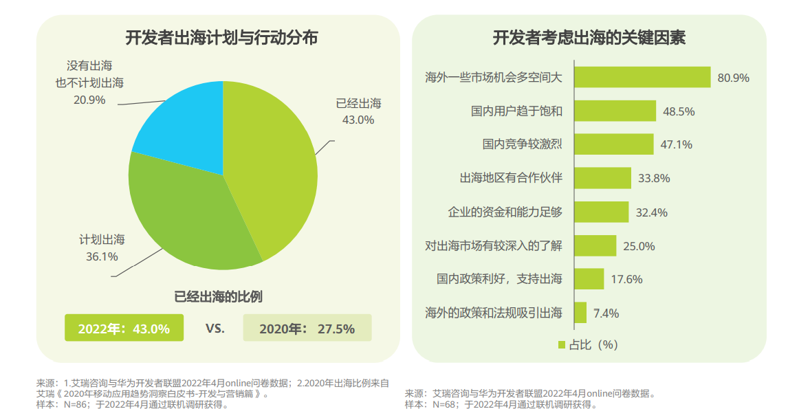 新航海时代，出海企业何以“大浪淘金”？