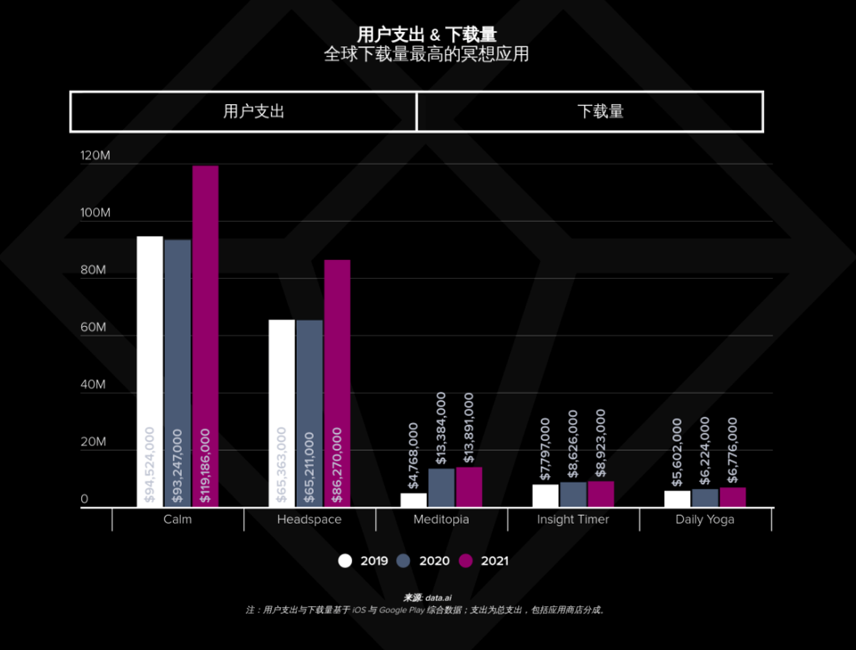 对话每日瑜伽Stella丨机会很大的健身赛道，为什么出海厂商难以突围？