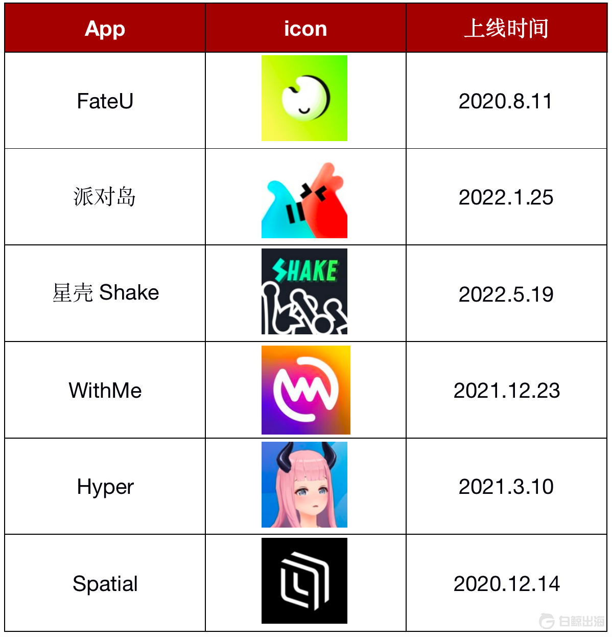 「WithMe」，我愿称之为现阶段元宇宙社交天花板