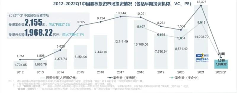 33亿元VS 6631亿元，游戏投资机会尽在海外？丨2022年半年复盘