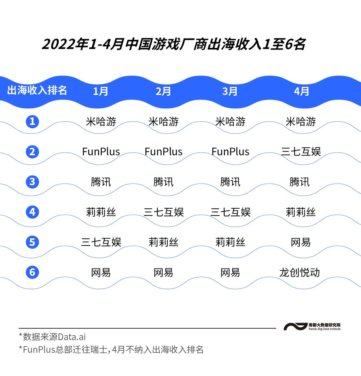 出海3.0时代，中国游戏还有哪些机遇？