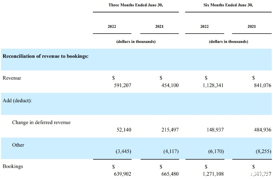 Roblox-2022-Q2-financial-report.jpg