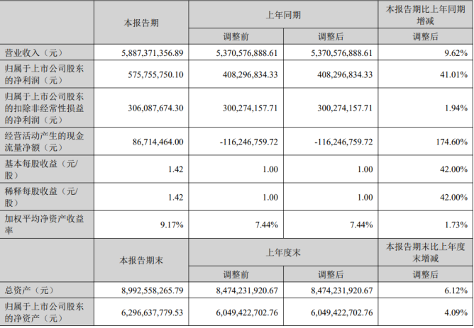 安克创新上半年中东地区收入同比增长42%，独立站表现亮眼 | 财报解读