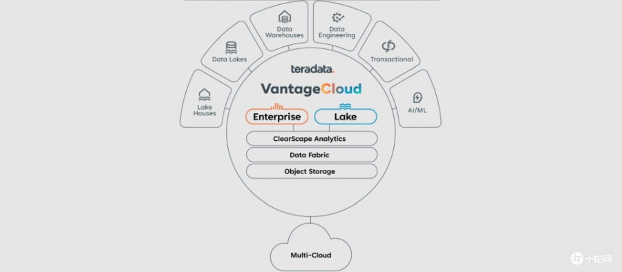 1301_vantagecloud-infographic-1037x955.jpg