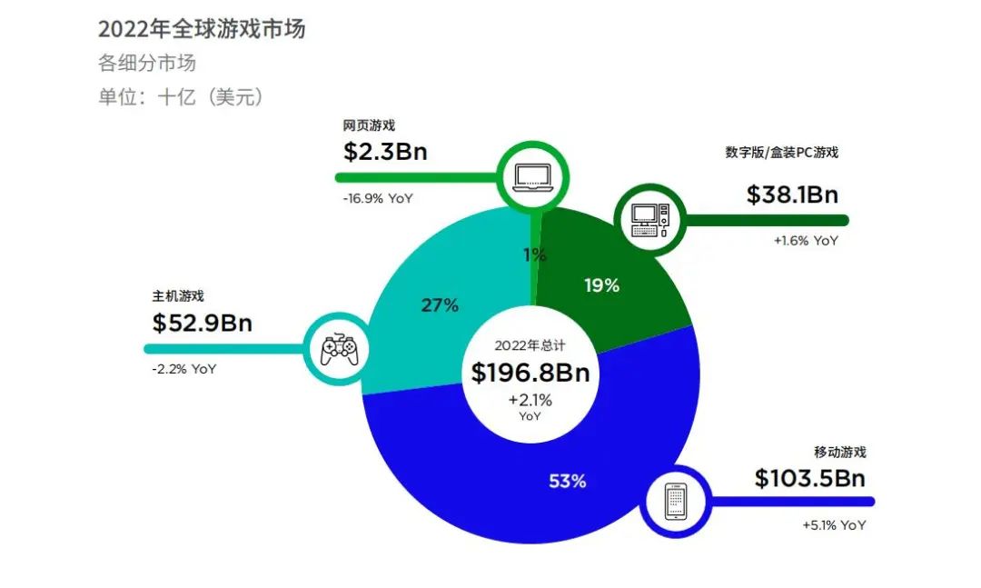 未来的增长点在哪里？三七互娱给出了这两个答案