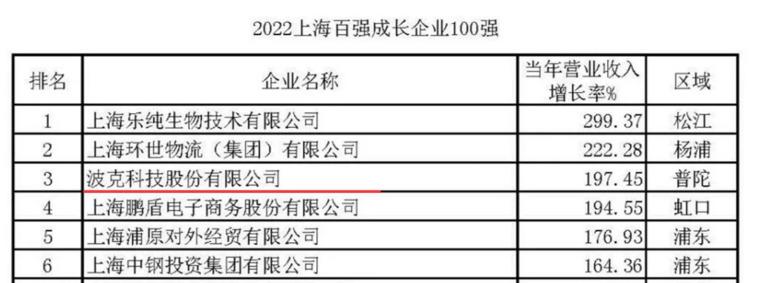 上海百强企业公布，莉莉丝去年营收74.85亿元，米哈游缺席