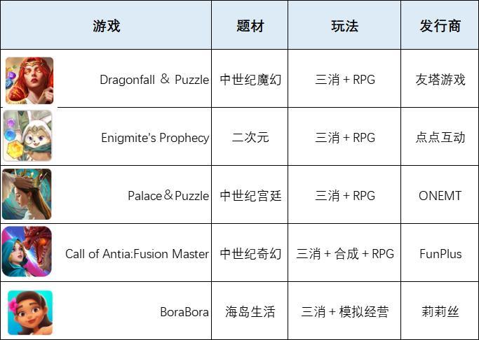 莉莉丝也做三消了，休闲大厂们都在如何“应对”？