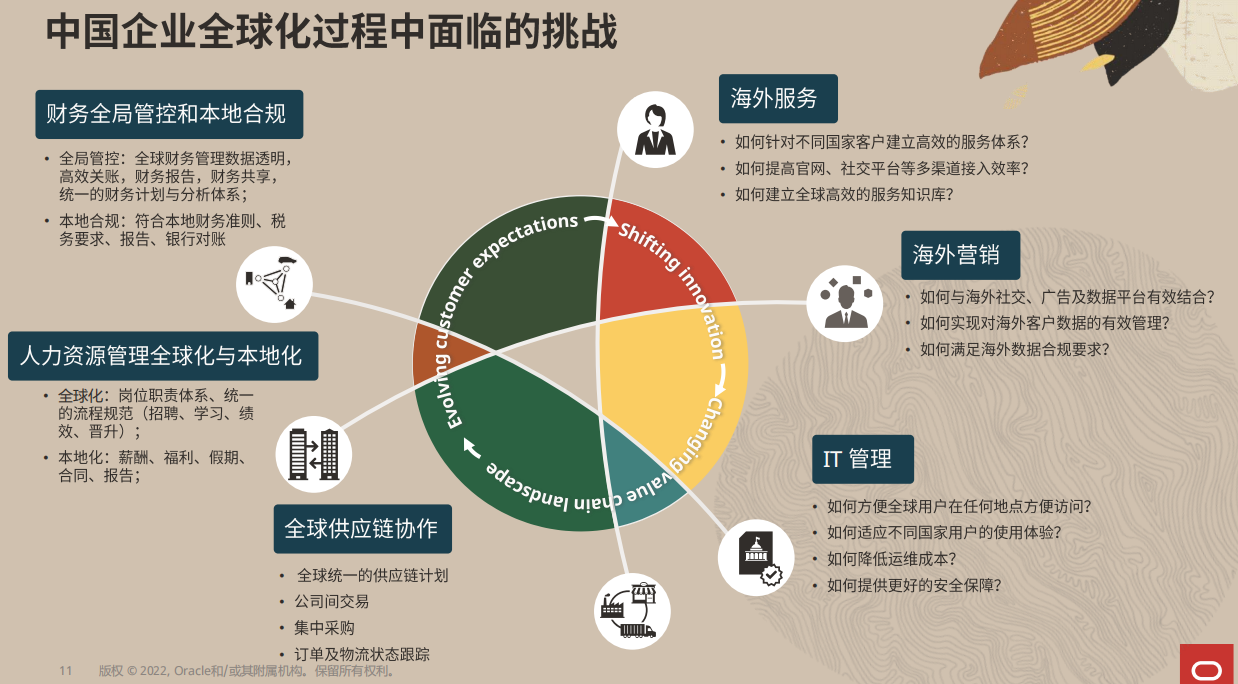 出海背后：业务国际化与管理本地化的均衡