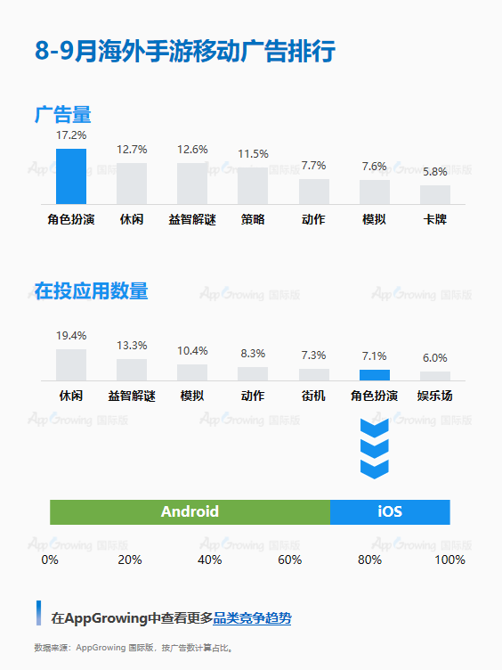 买量第一、竞争激烈，港澳台热门的RPG都有哪些？