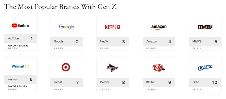 1003-the_most_popular_brands_with_gen_z-960.jpg